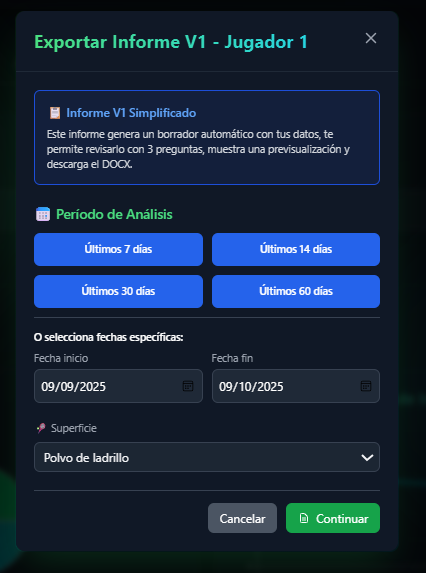 Visualizá y comunicá resultados profesionales